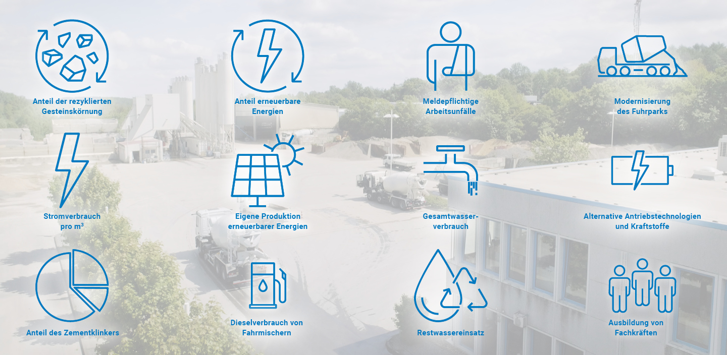 Icons zu 12 Kennzahlen des Nachhaltigbeitsberichts auf dem abgesofteten Billd eines Transportbetonwerks